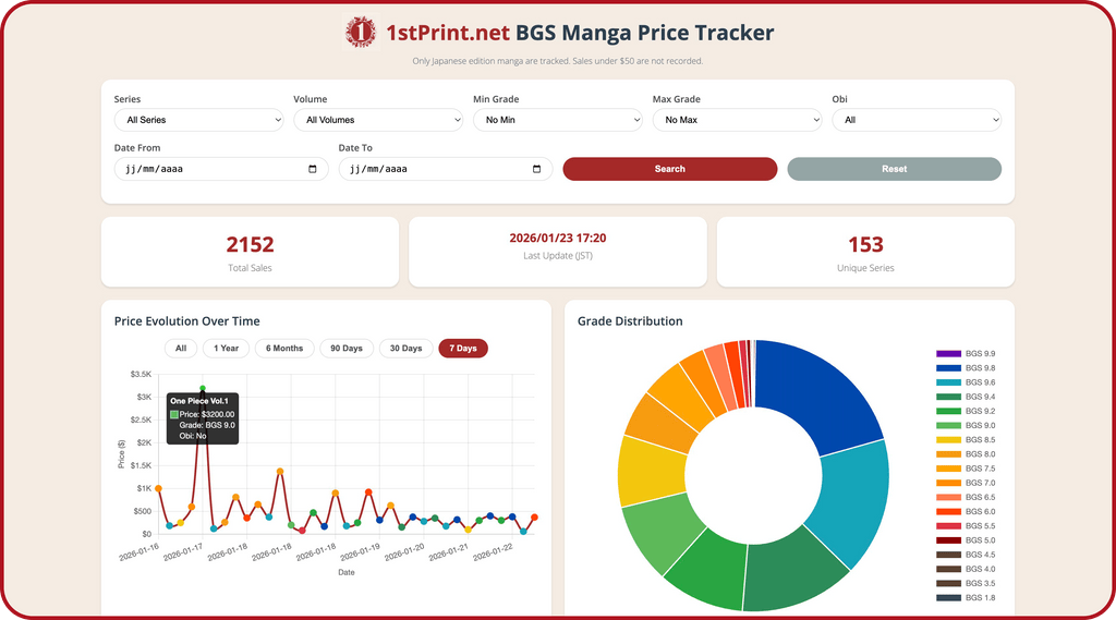 BGS Manga Price Tracker