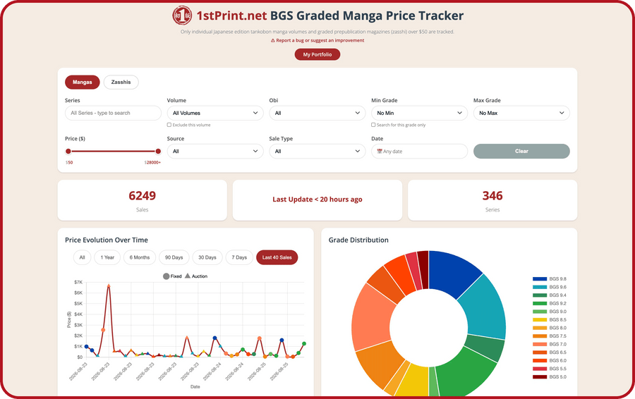 BGS Graded Manga Price Tracker