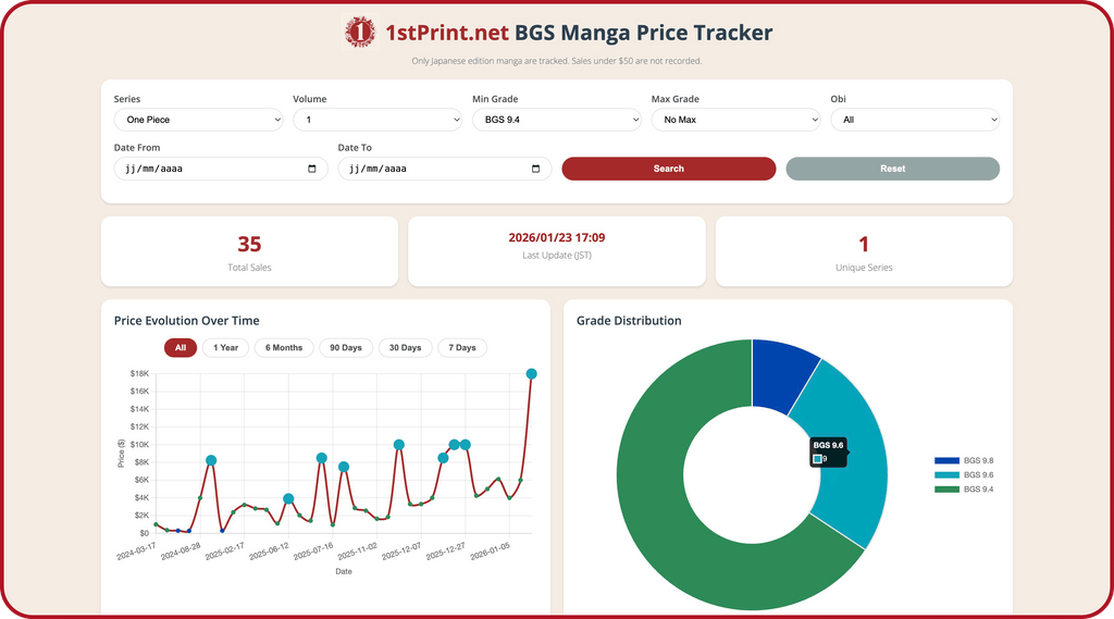 BGS Manga Price Tracker