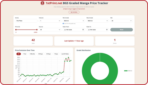 BGS Graded Manga Price Tracker