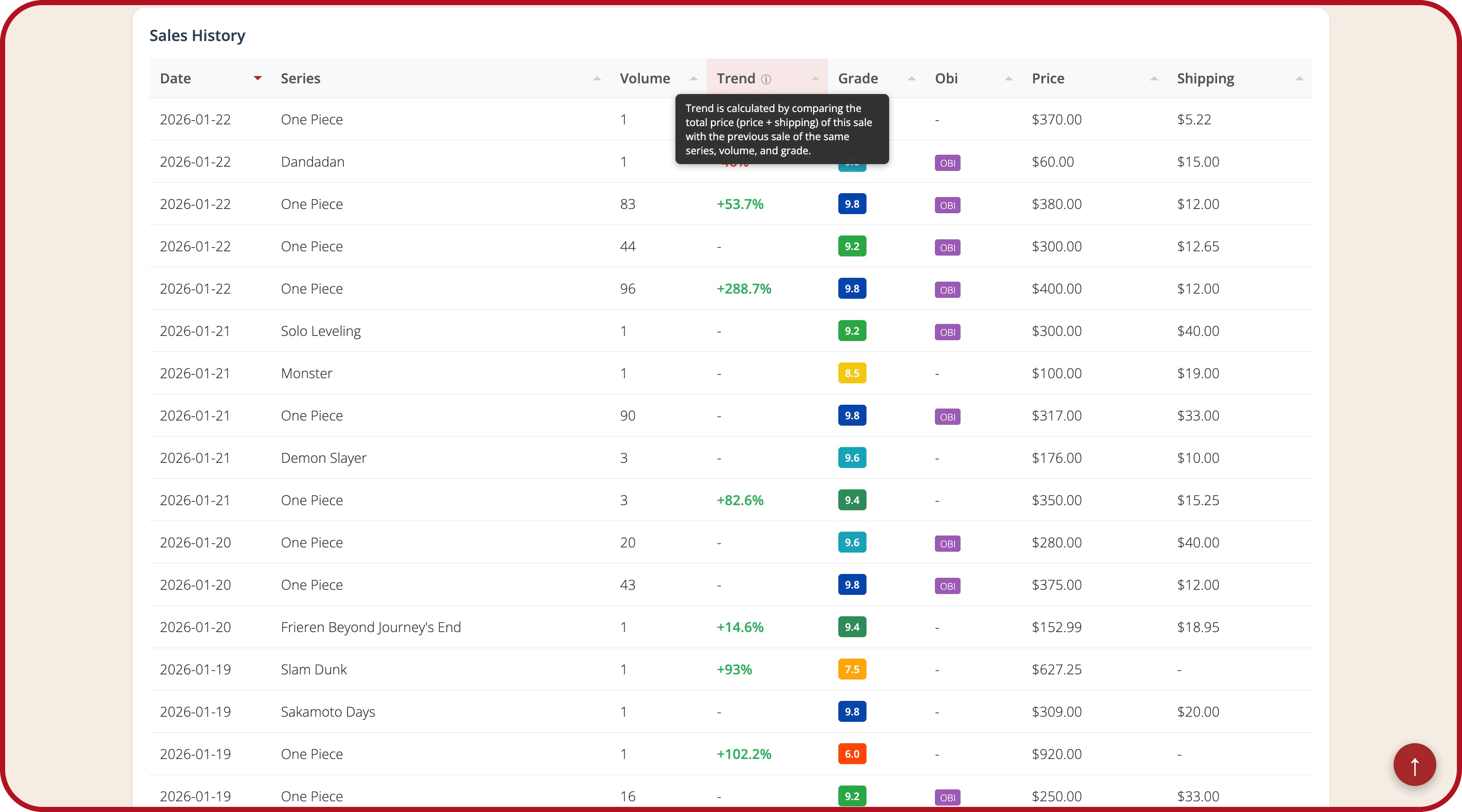 BGS Manga Price Tracker