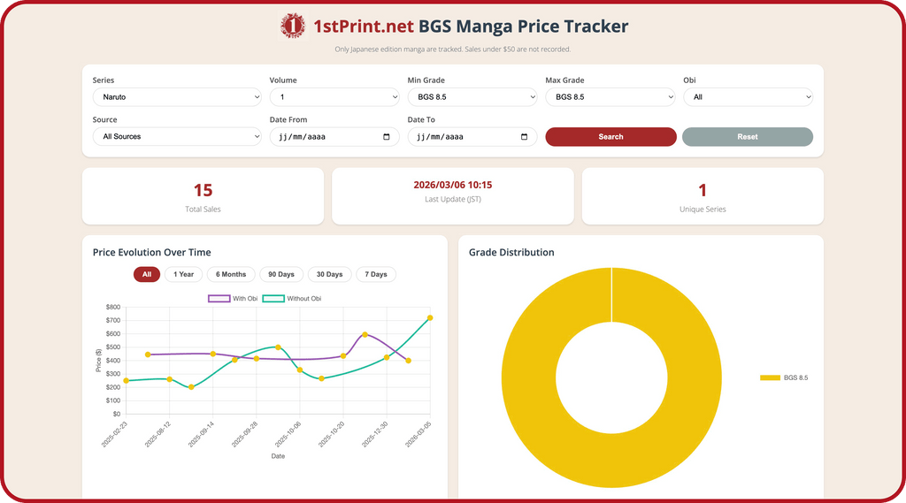 BGS Manga Price Tracker