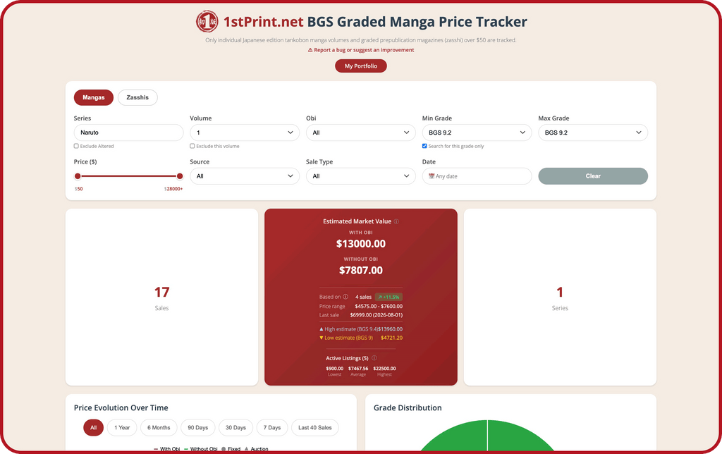 BGS Graded Manga Price Tracker