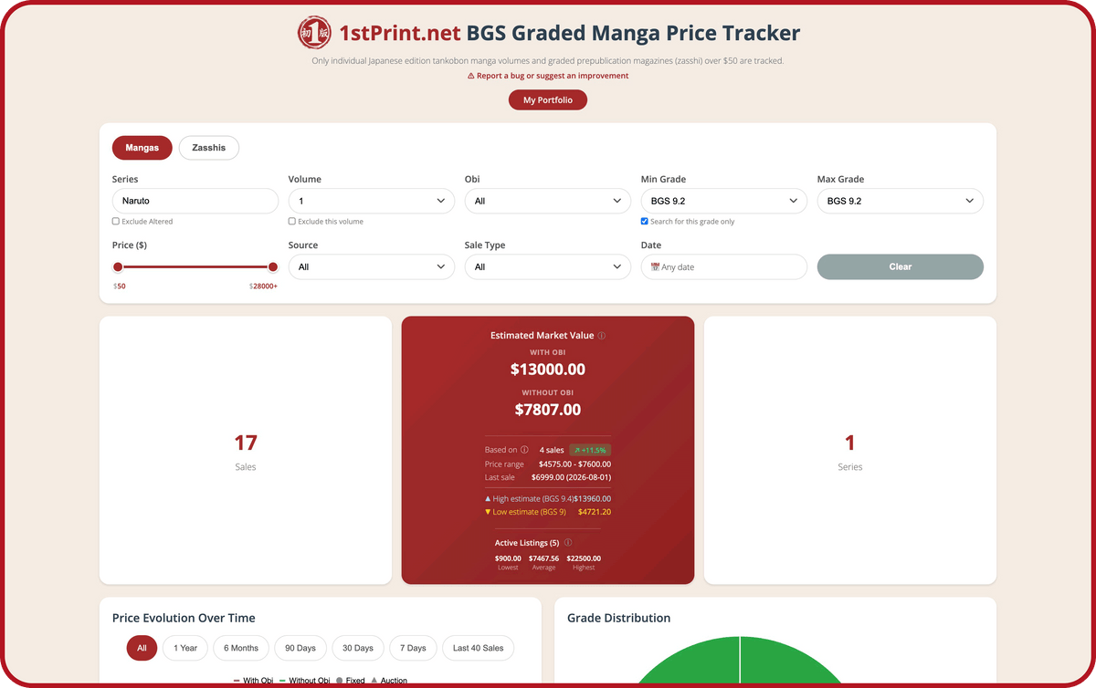 BGS Graded Manga Price Tracker
