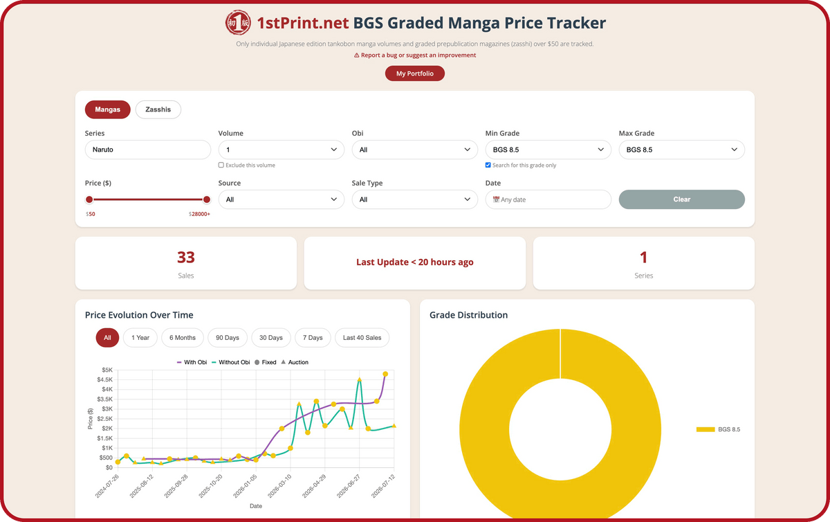 BGS Graded Manga Price Tracker