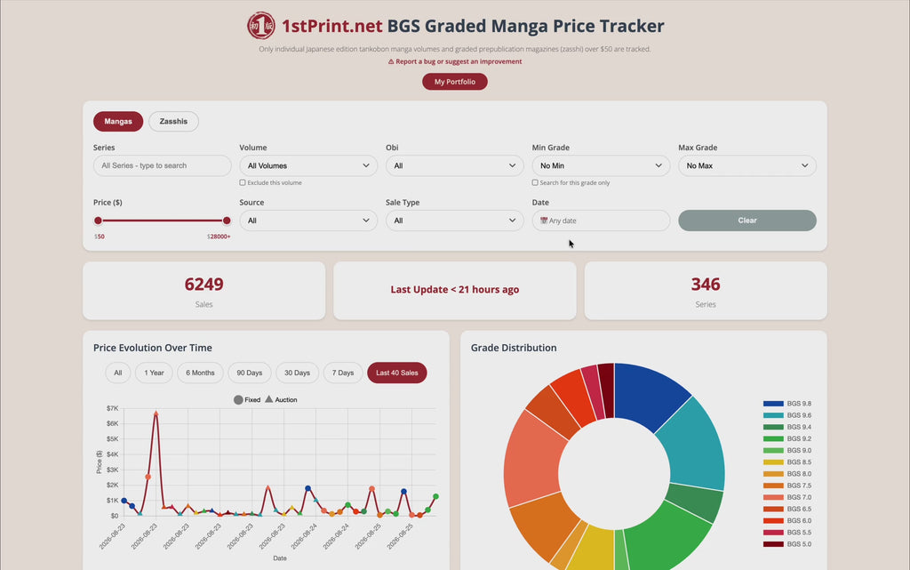 BGS Graded Manga Price Tracker