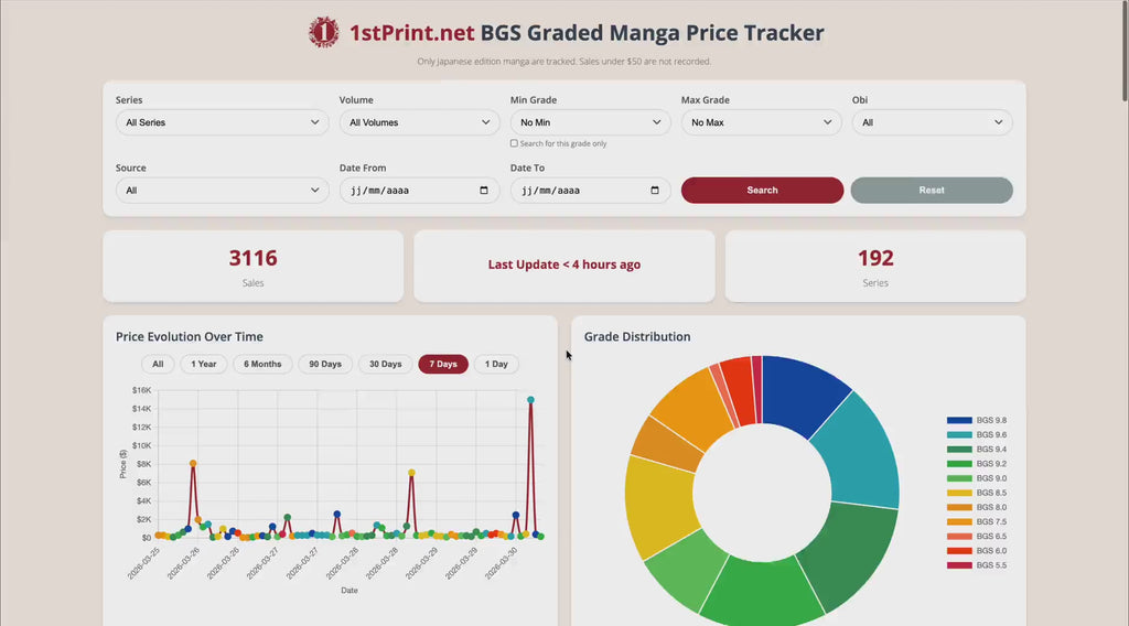 BGS Graded Manga Price Tracker